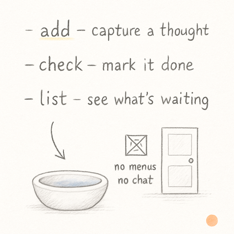 A handwritten margin sketch listing three commands — add, check, list — with an arrow pointing to a small basin and a closed door labeled "no menus / no chat".