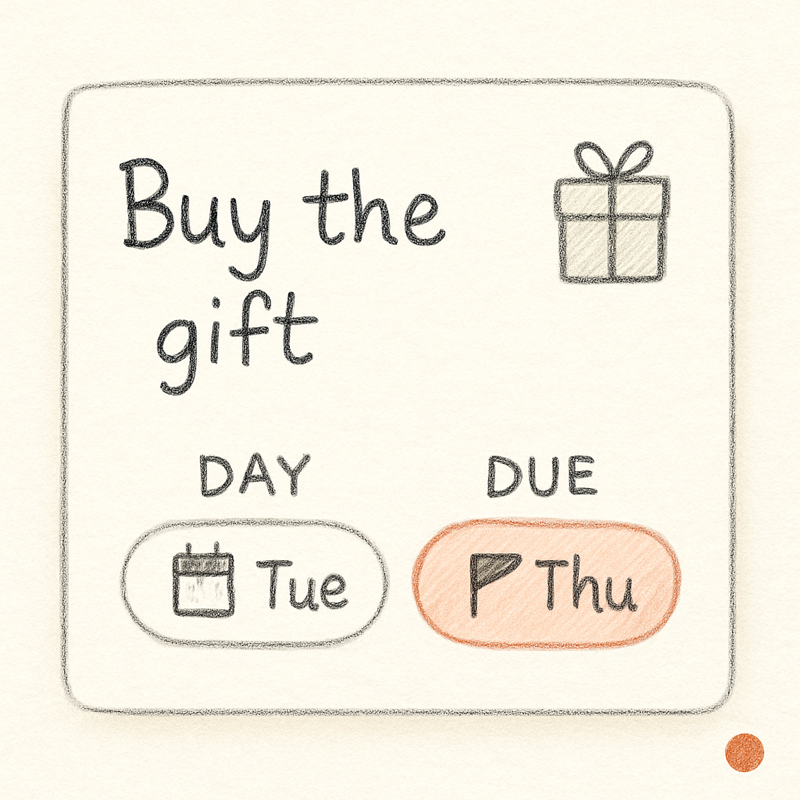A simplified hand-drawn mockup of a task card labeled 'Buy the gift,' with two small pill-shaped fields beneath it: a plain cream DAY pill reading 'Tue,' and a coral-washed DUE pill reading 'Thu' beside a small flag icon.